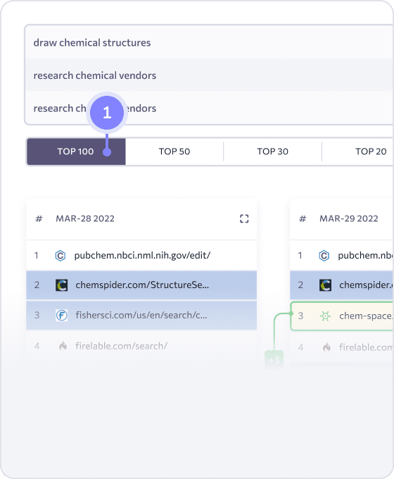 Montiorea los 100-200 mejores resultados de búsqueda para tus términos de búsqueda