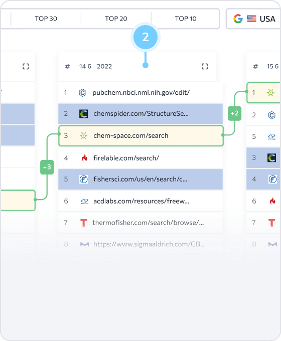 選択した日付のSERPを比較する