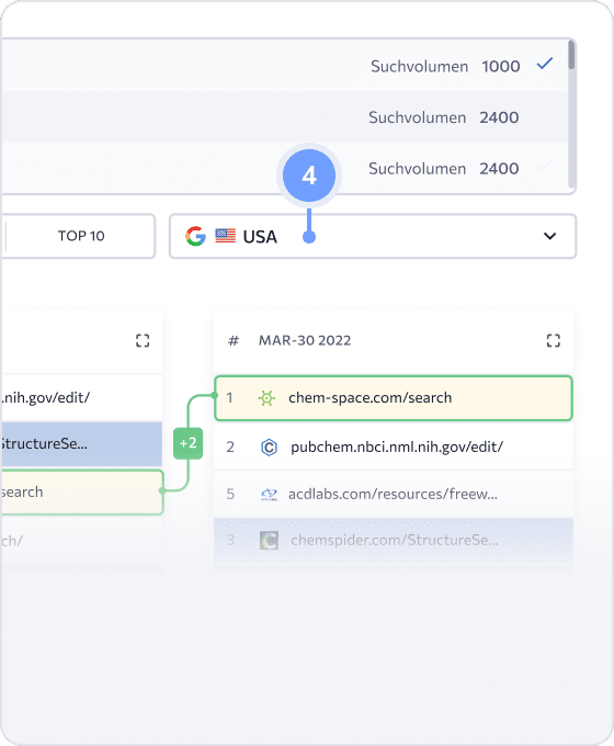 Verfolge Rankings für jeden Standort