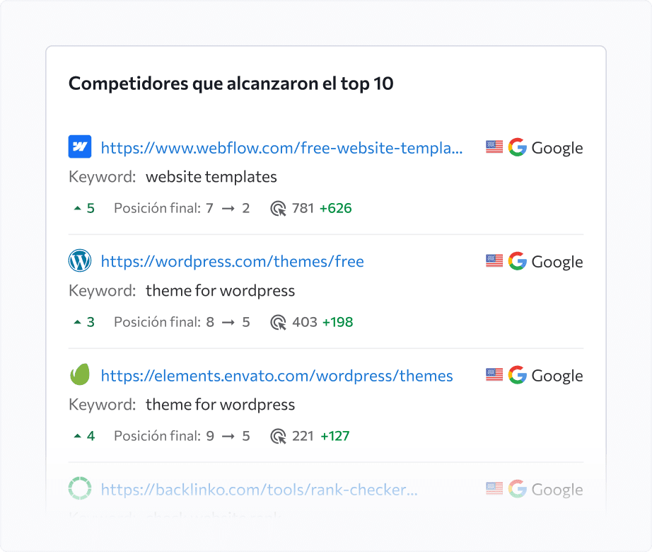 Ahorra tiempo identificando qué competidores avanzan rápidamente por el top 10 o han aparecido por primera vez en él