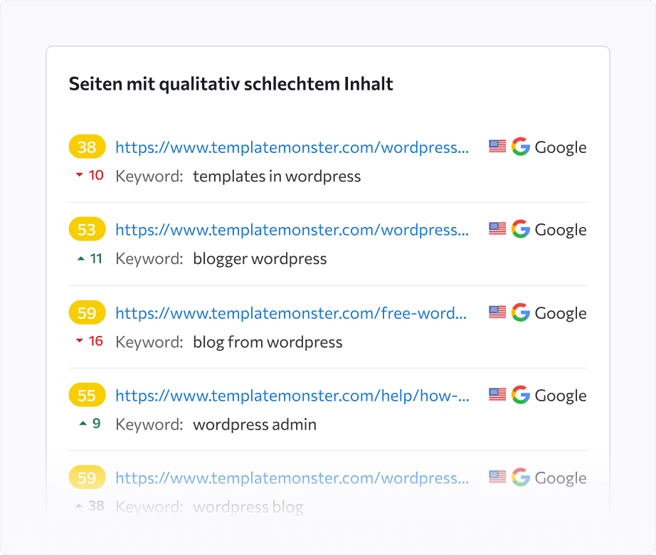 Optimiere den Prozess der Identifizierung und Verbesserung von Seiten mit Inhalten von schlechter Qualität.