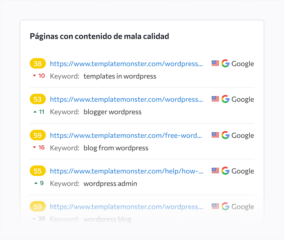 Optimiza el proceso de detección y mejora de páginas con contenido de baja calidad.