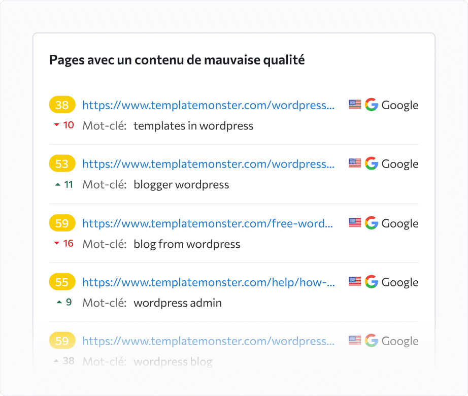 Optimisez le processus de repérage et d'amélioration des pages dont le contenu est de mauvaise qualité