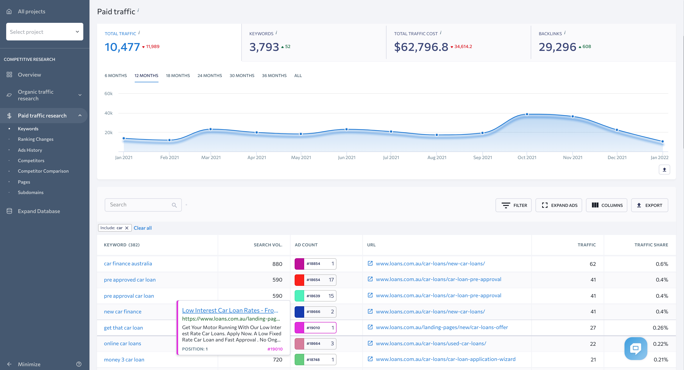 The Paid Traffic Research module in the Competitive Research tool