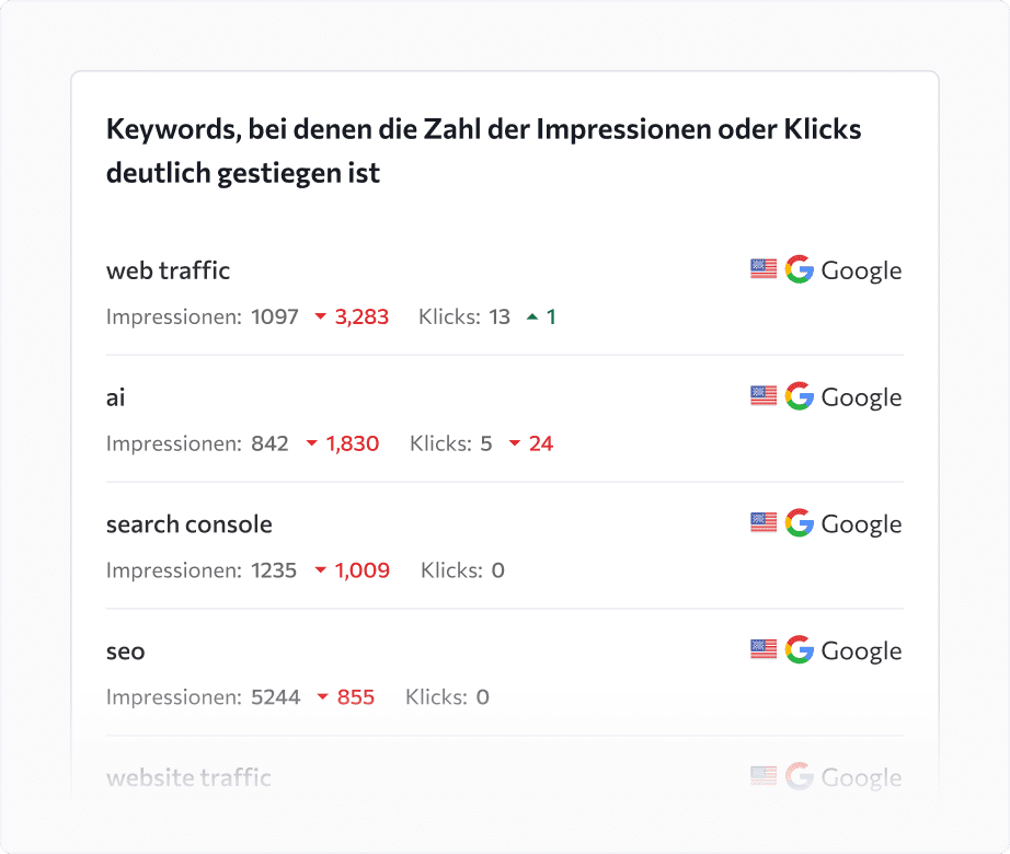 Erkenne schneller Keywords und Seiten, für die die Impressionen oder Klicks signifikant gestiegen/gesunken sind.