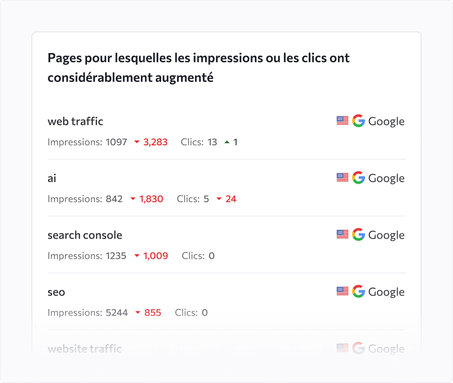 Accélérez la détection des mots clés et des pages pour lesquels le nombre d'impressions ou de clics a augmenté ou diminué de manière significative