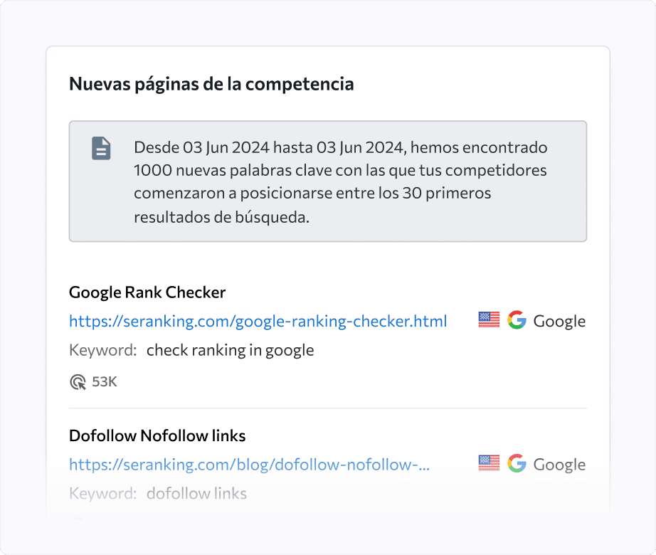 Reduce el tiempo dedicado a buscar nuevas páginas de la competencia y palabras clave que comenzaron a posicionarse en las SERP.