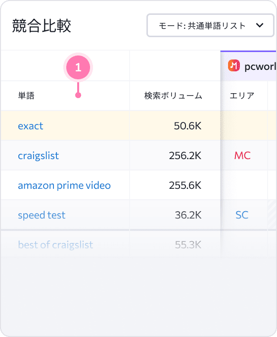 使用されているキーワードを把握—現在の単語を分析し新しい単語を発見