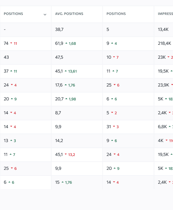 Gérez vos données GMB sur plusieurs sites et gardez un œil sur les avis des utilisateurs pour renforcer les positions locales