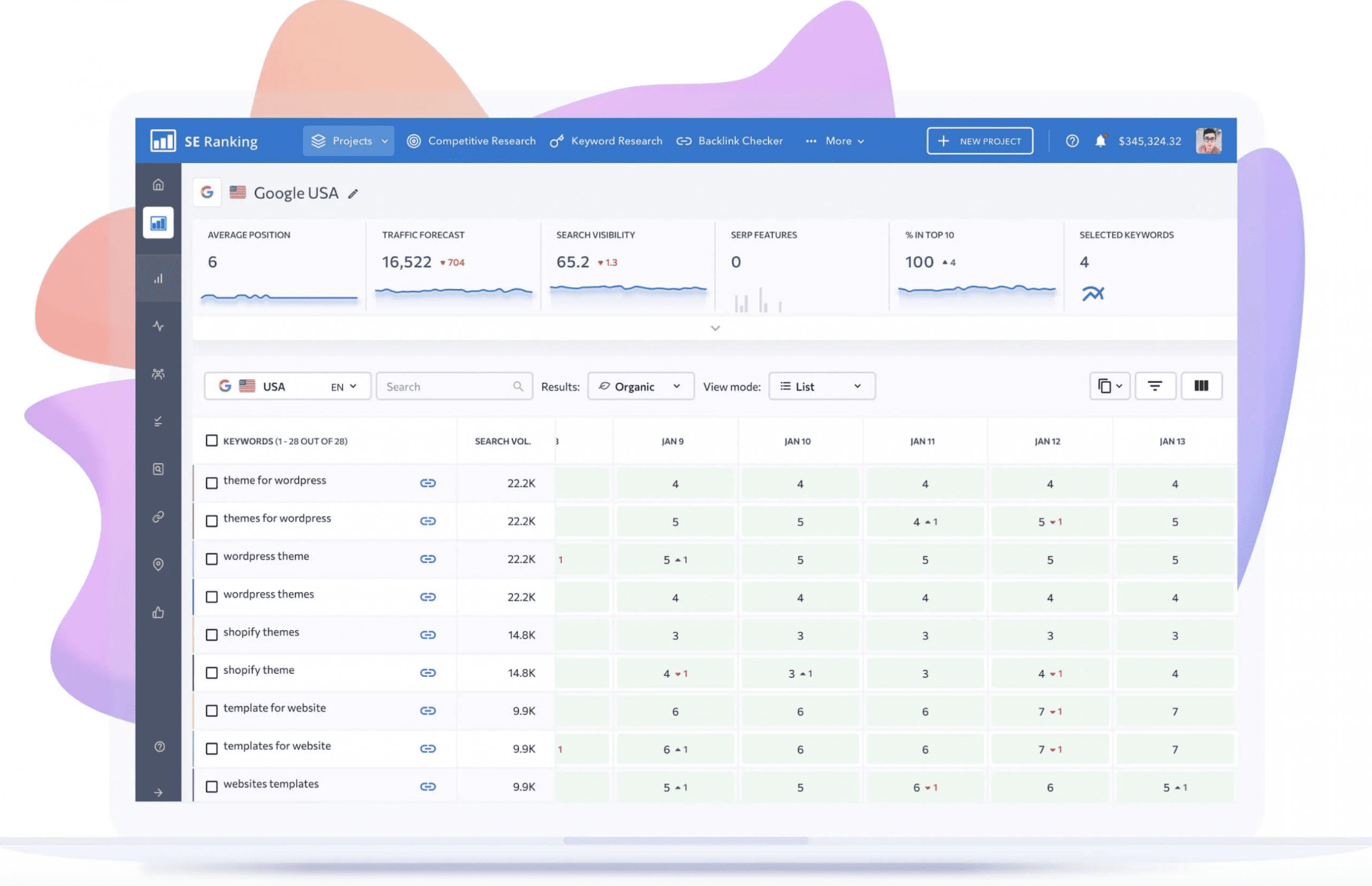 Google Ranking Check