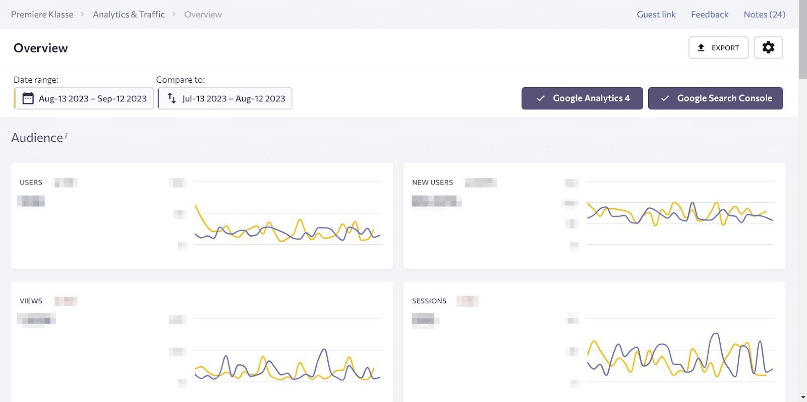 Client's website analytics in SE Ranking