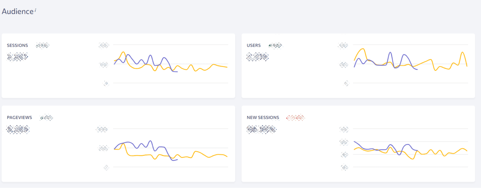 Website analytics in SE Ranking