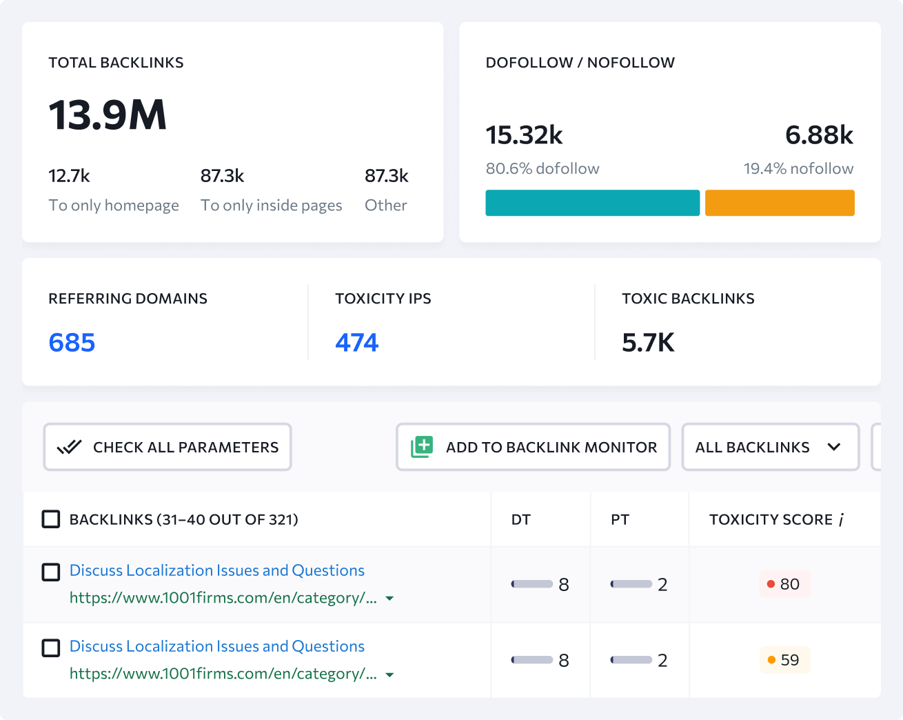 Check the toxicity of your backlinks to uncover potential SEO damage to your site