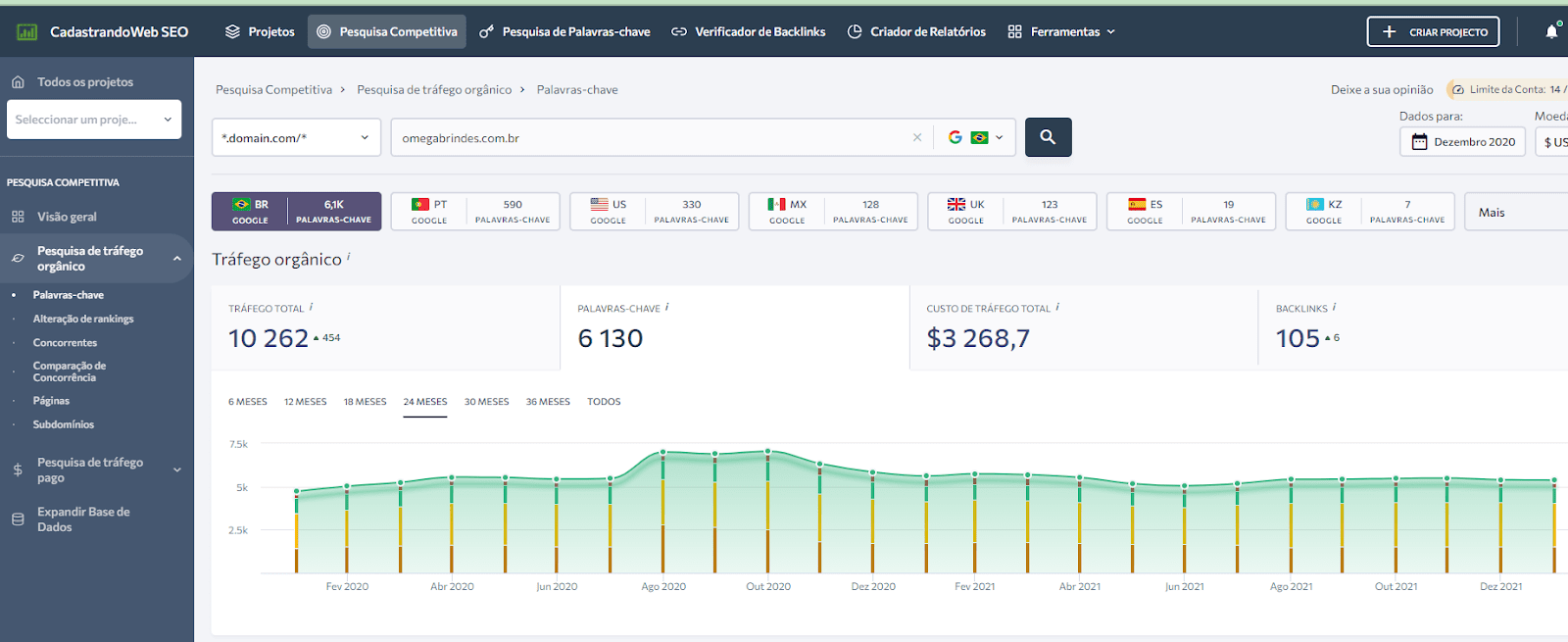 Analyzing Organic Search Competitors