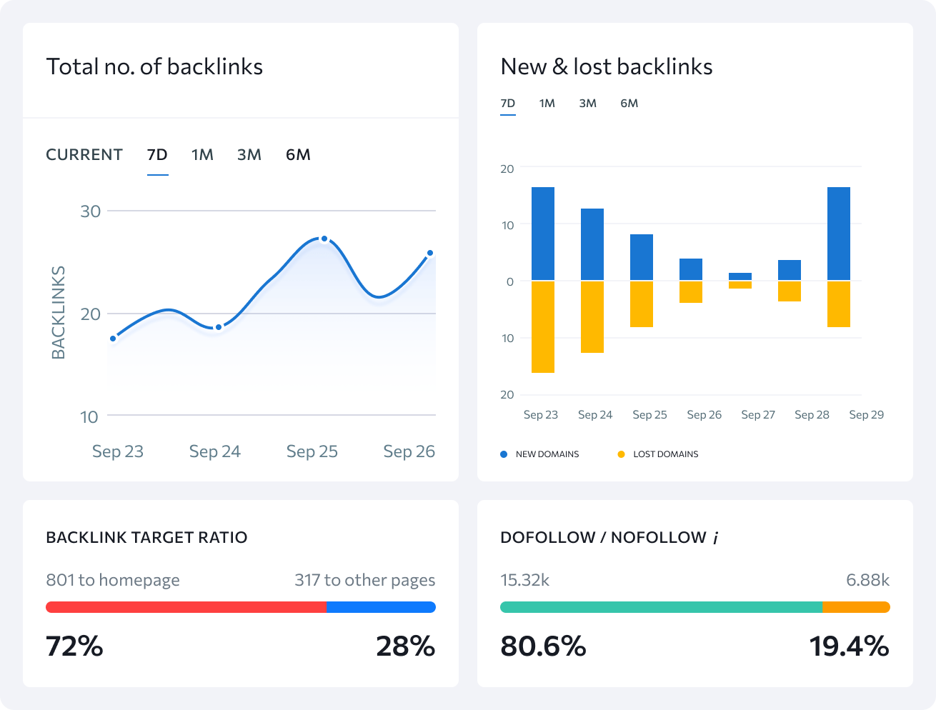 Backlink Monitor