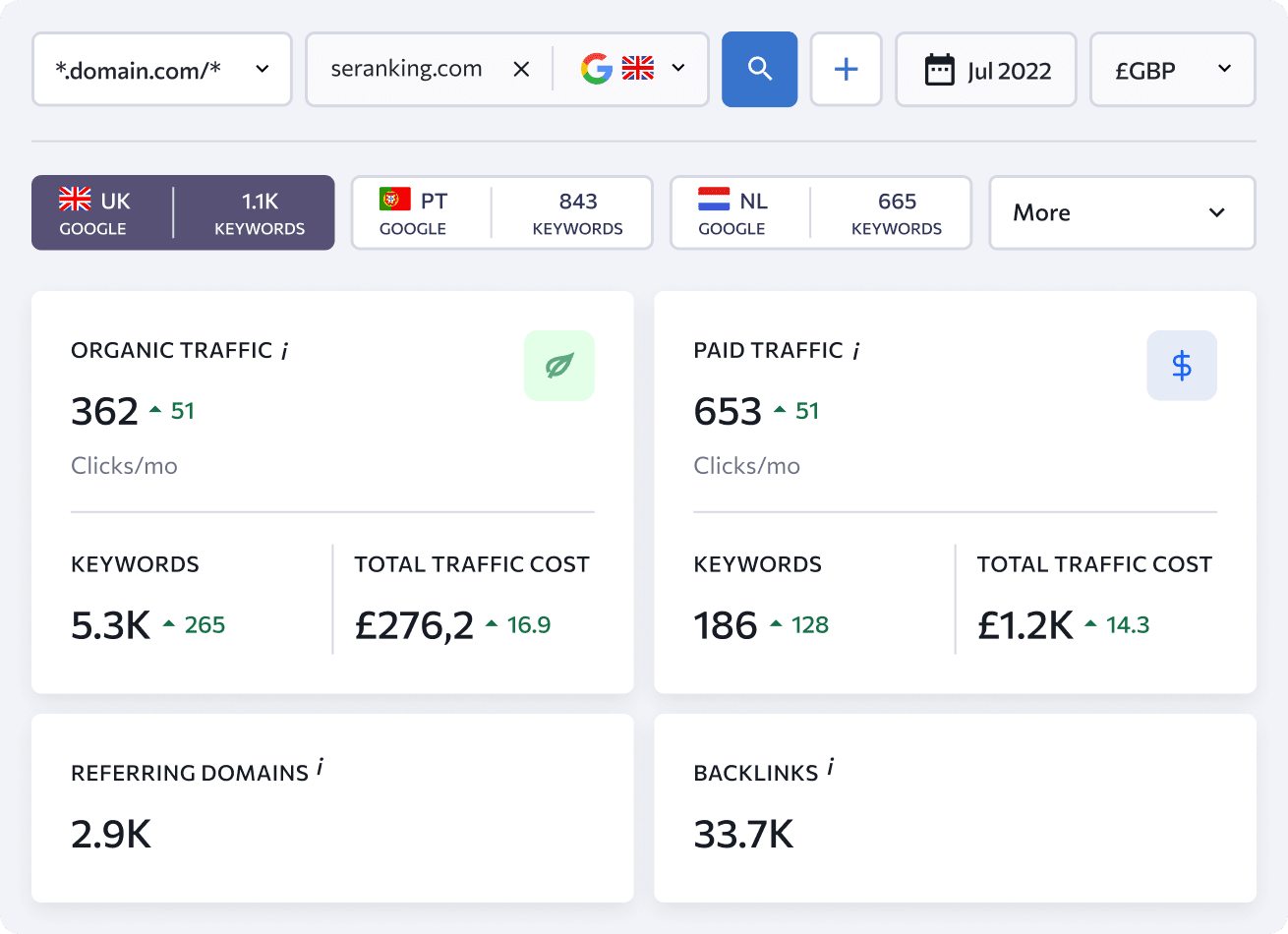 Wettbewerberanalyse