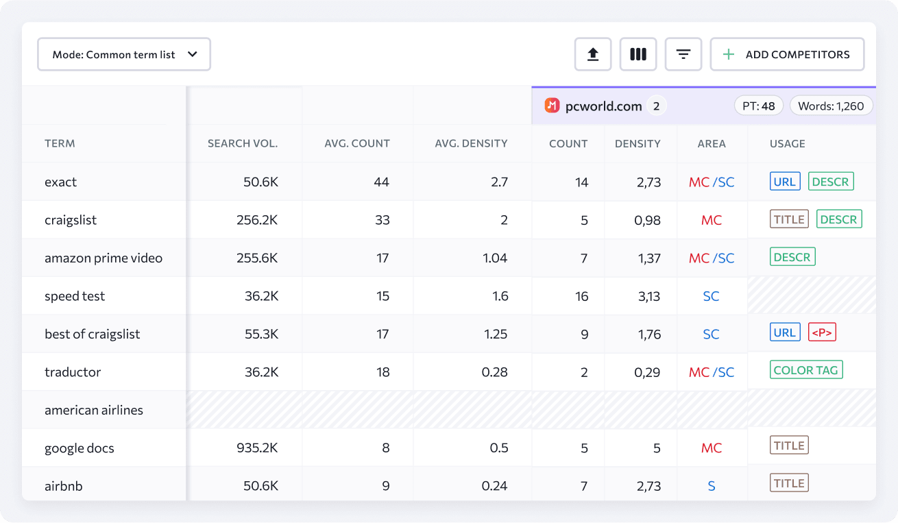 SERP Checker