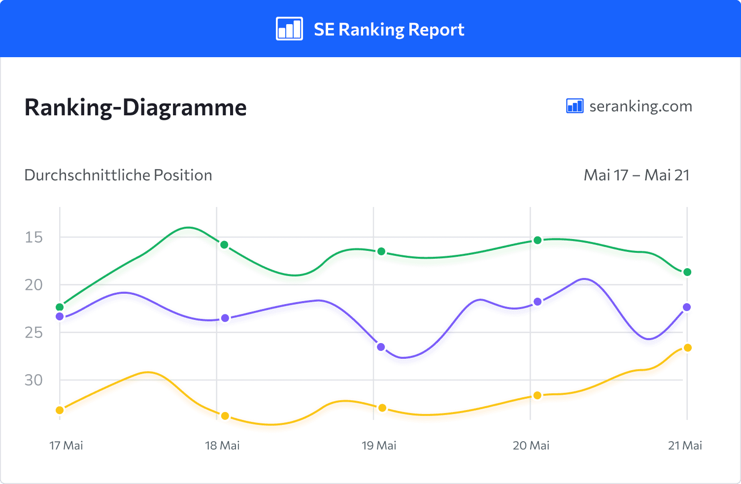 Erfolgskit für Agenturen