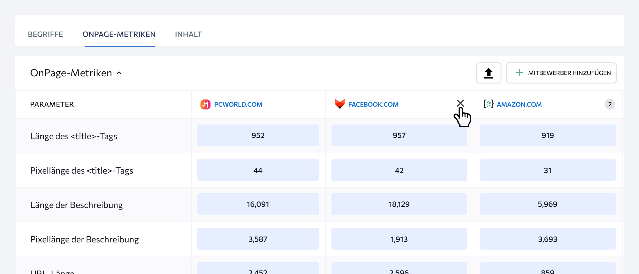 Direkter Vergleich der OnPage-Metriken von dir und deinen Mitbewerbern.