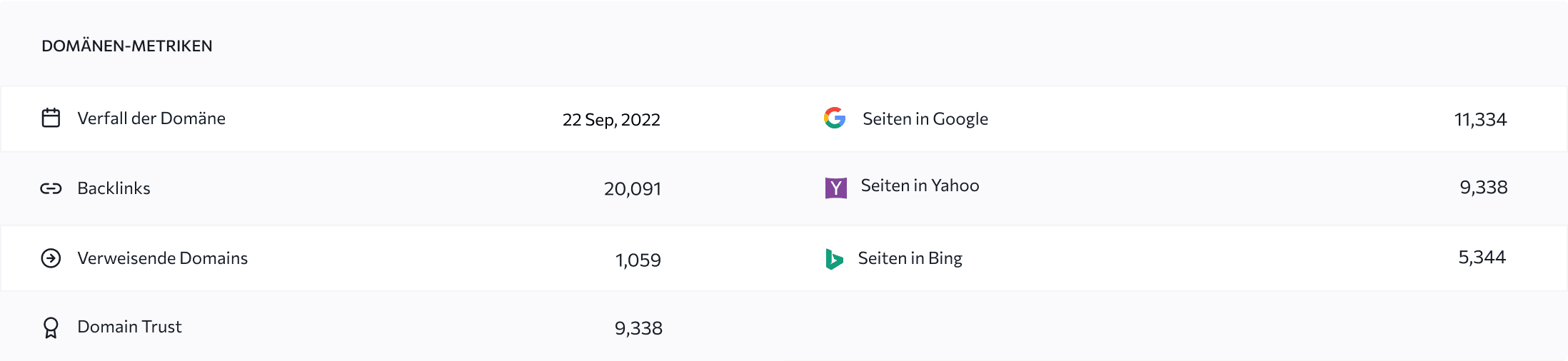 Verfolge die Suchautorität deiner Domain und sorge für ein besseres Ranking