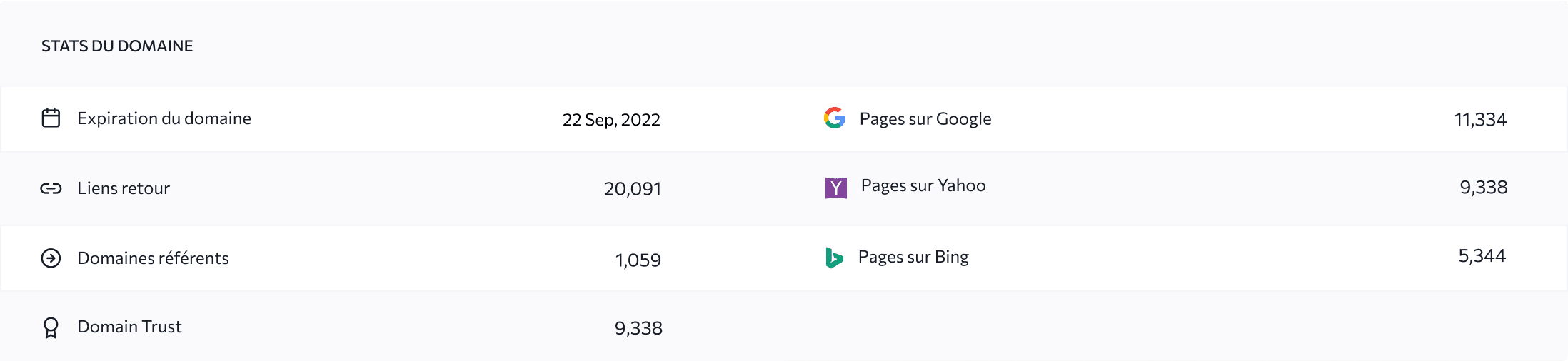 Suivez l’autorité de la recherche dans le domaine et aide-le à être rangé plus haut