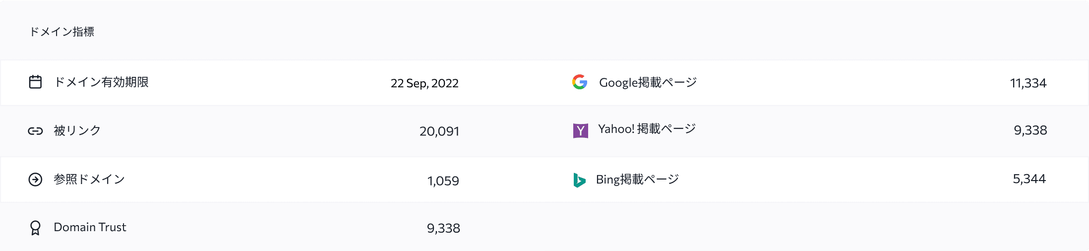 検索上のドメインのオーソリティ把握と順位改善の手助けに