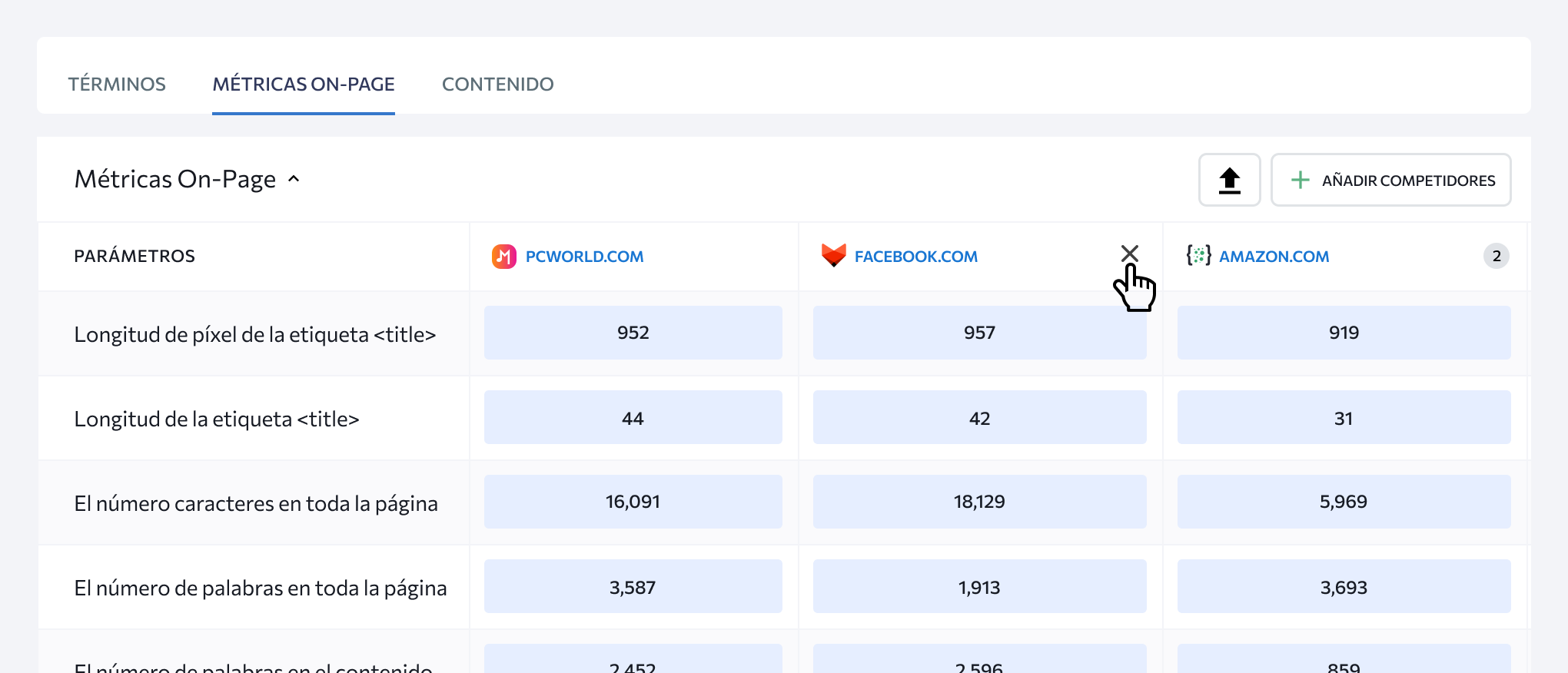 Comparación directa de tus métricas on-page y las de la competencia.