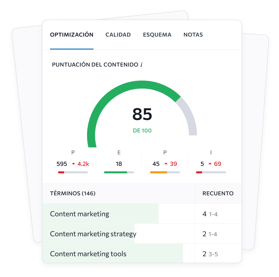 Herramienta de Marketing de Contenidos