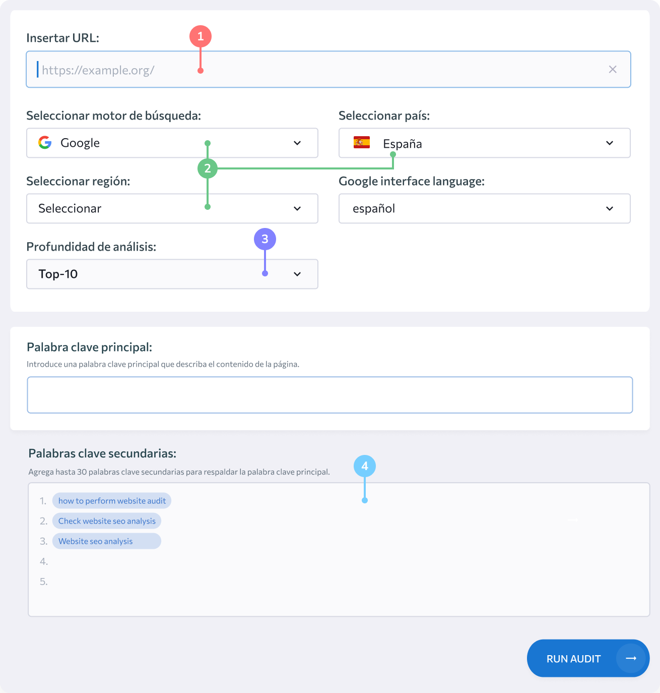 Introducción al Comprobador de SEO On-Page