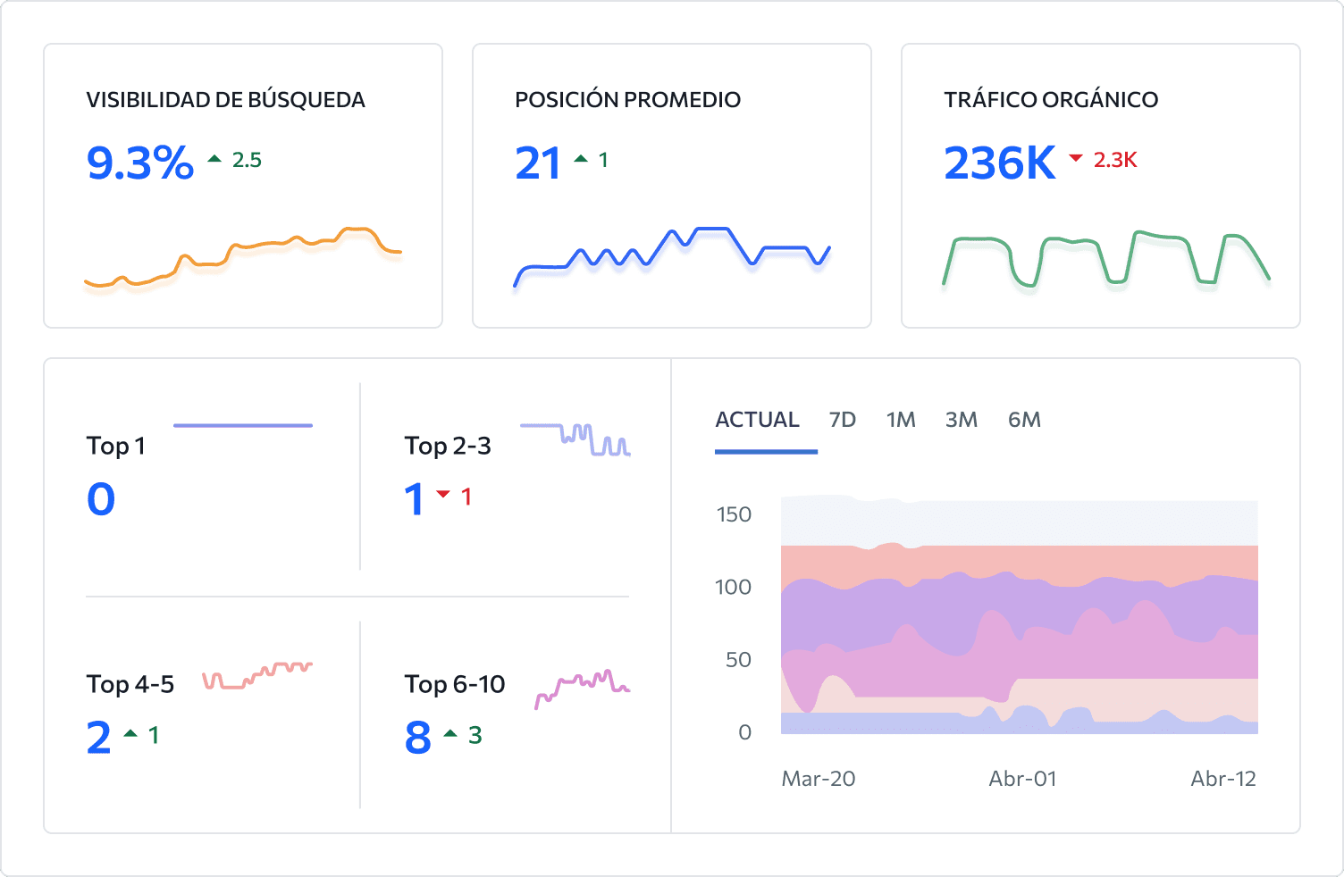 Monitoreo SEO