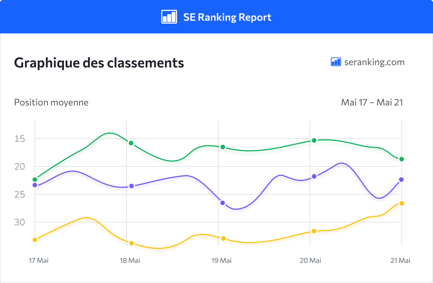 Kit de réussite de l'agence