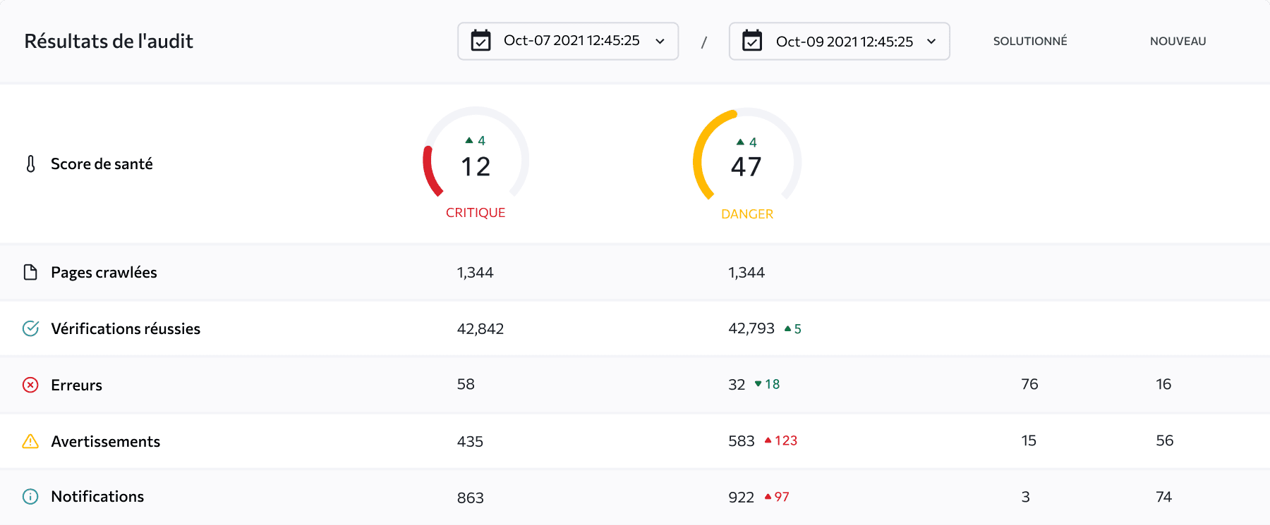 Comparez votre audit pour mesurer votre progrès au fil du temps