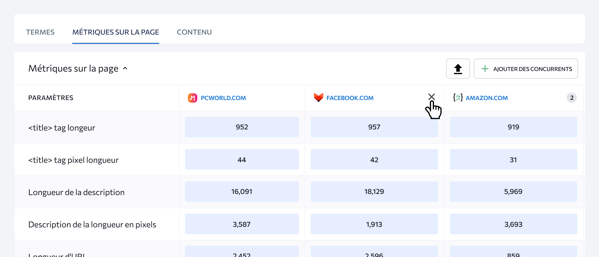 Comparaison directe de vos statistiques sur la page et de celles de vos concurrents.