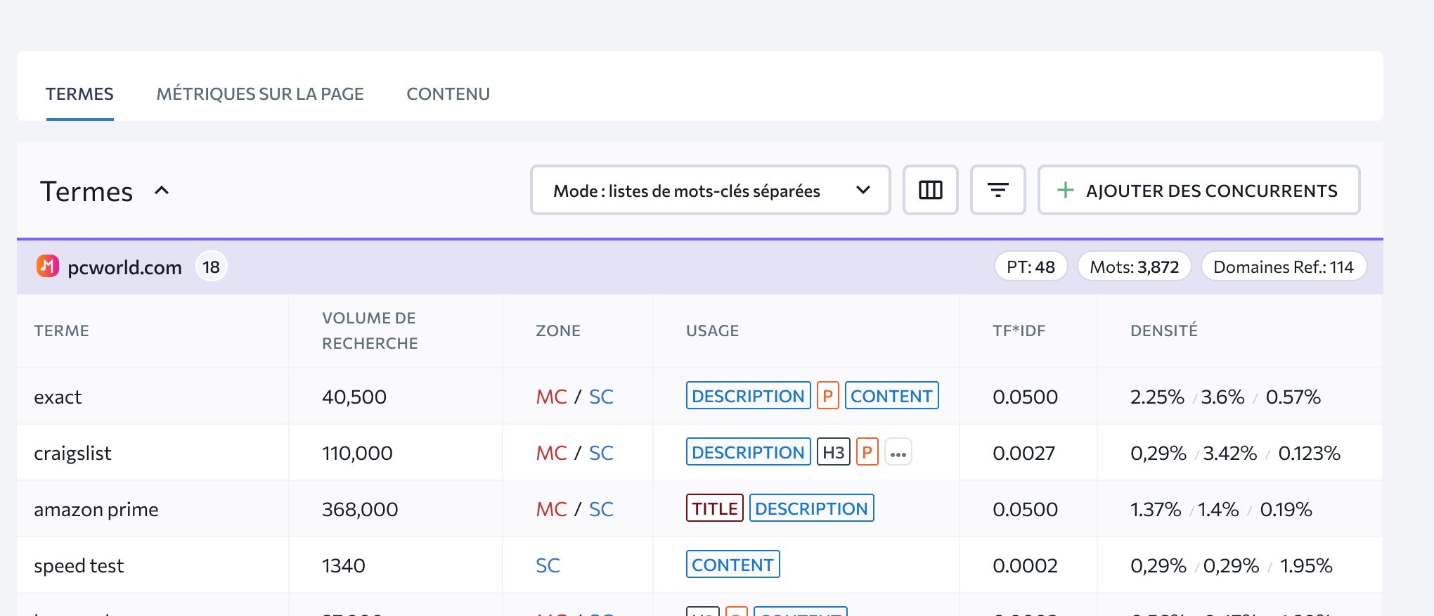 Utilisation, nombre et densité des mots-clés sur vos pages et celles de vos concurrents.