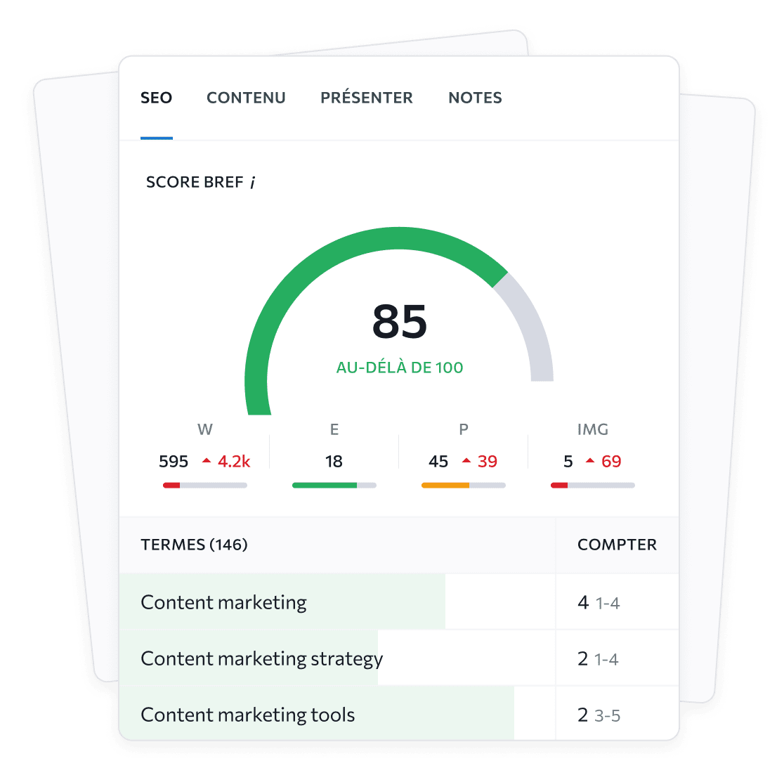 Outils de marketing de contenu