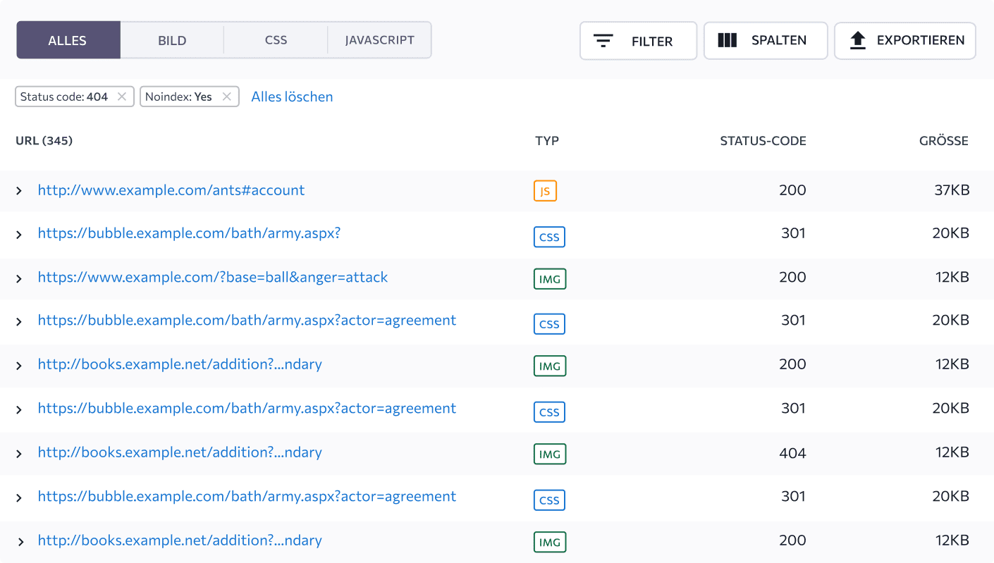 Werde zum top informierten Website-Tester und lass dich von uns benachrichtigen, falls deine Dateien nicht optimiert sind