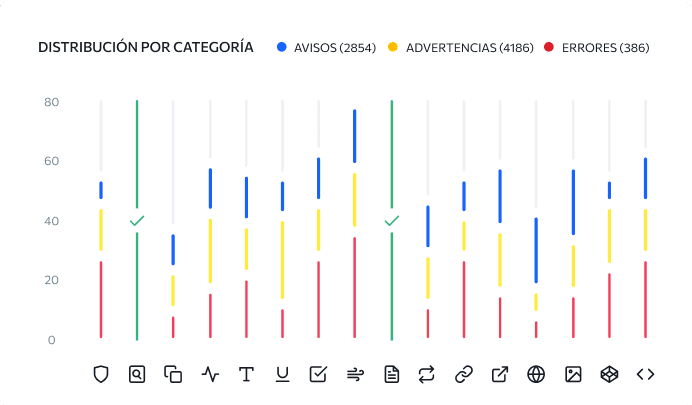 Problemas por categoría