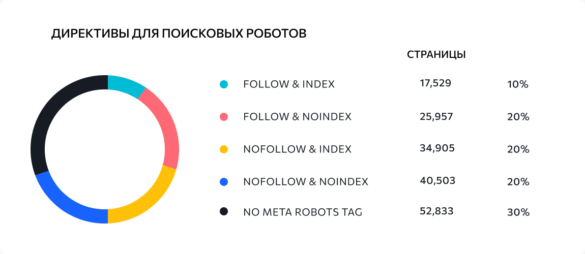 Коды ответа HTTP