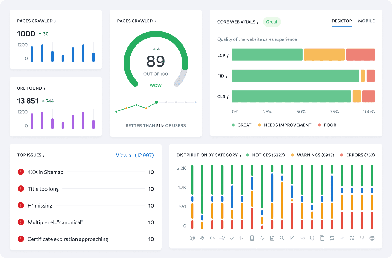 Auditoría de SEO técnico