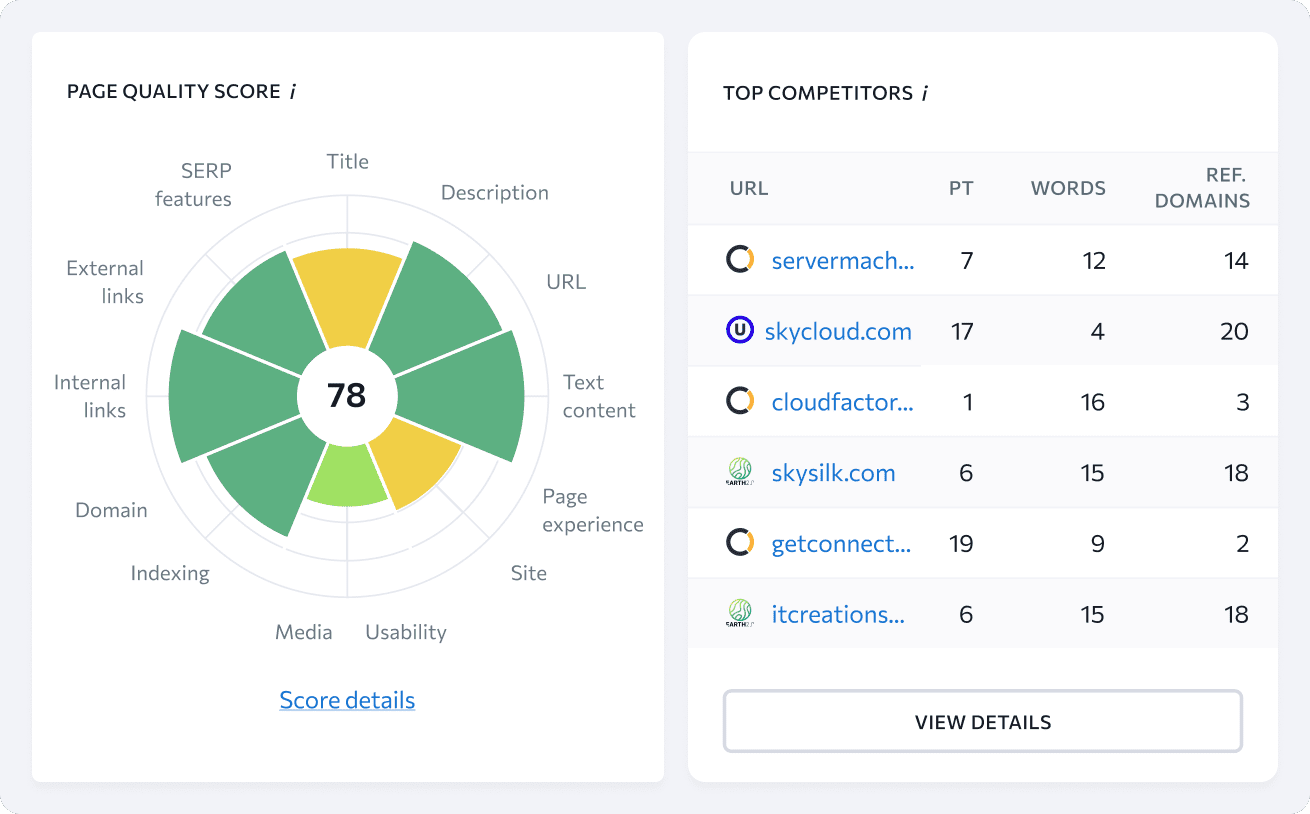 On-Page SEO Checker