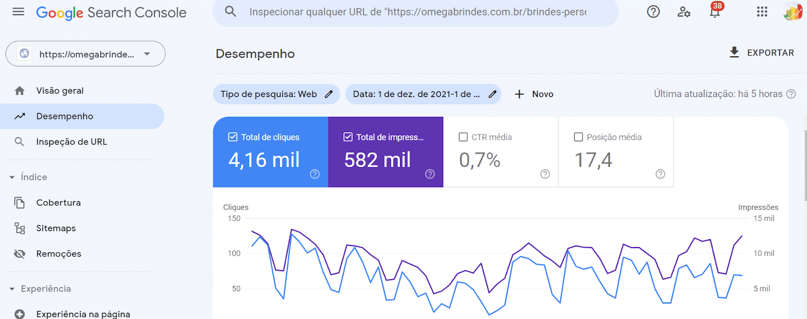 Campaign results in Google Search Console