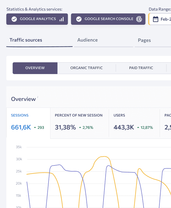 Анализируйте все основные отчеты GA в одном простом интерфейсе