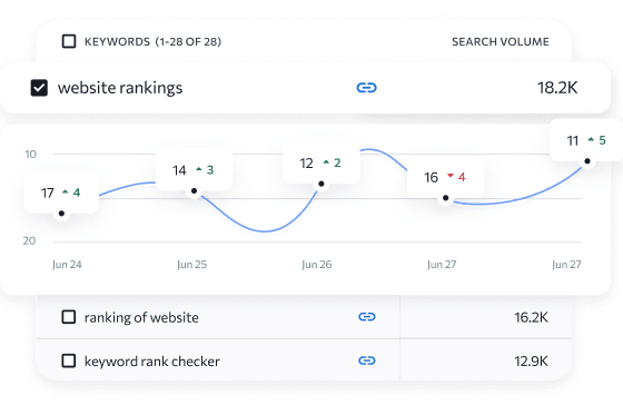 What is SE Ranking' Keyword Rank Tracker?