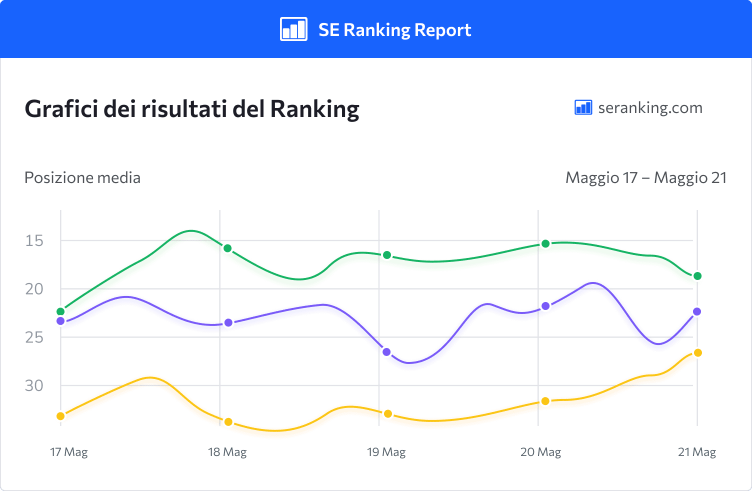 Kit di successo dell'agenzia