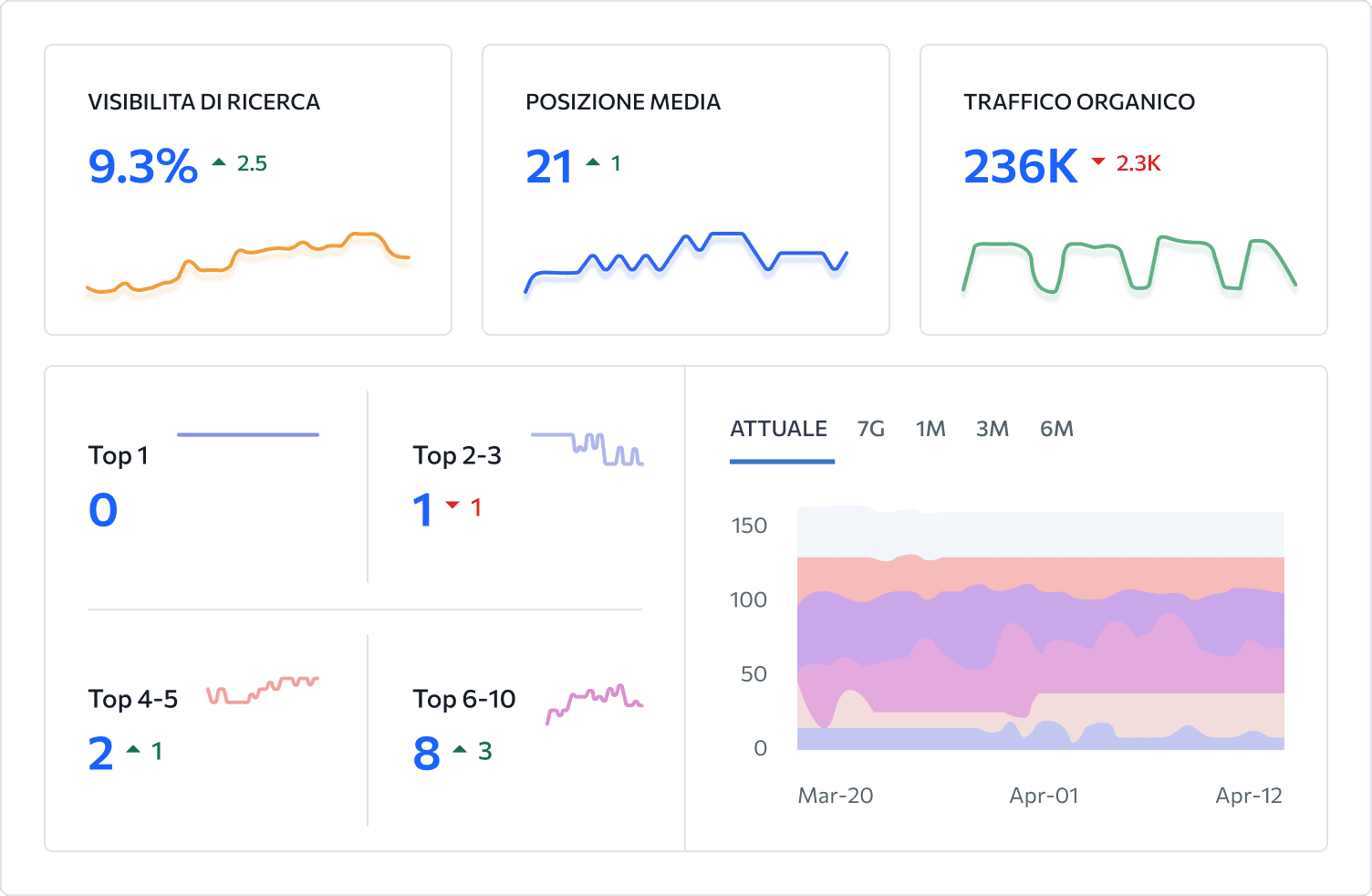 Monitoraggio SEO