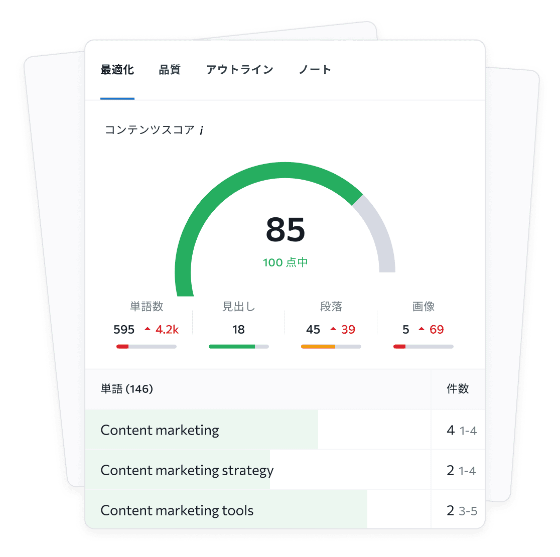 コンテンツマーケティングツール