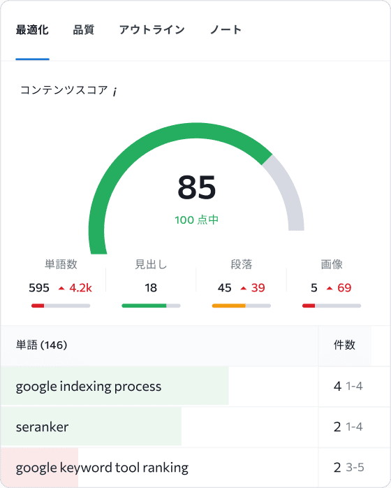 コンテンツマーケティングツール