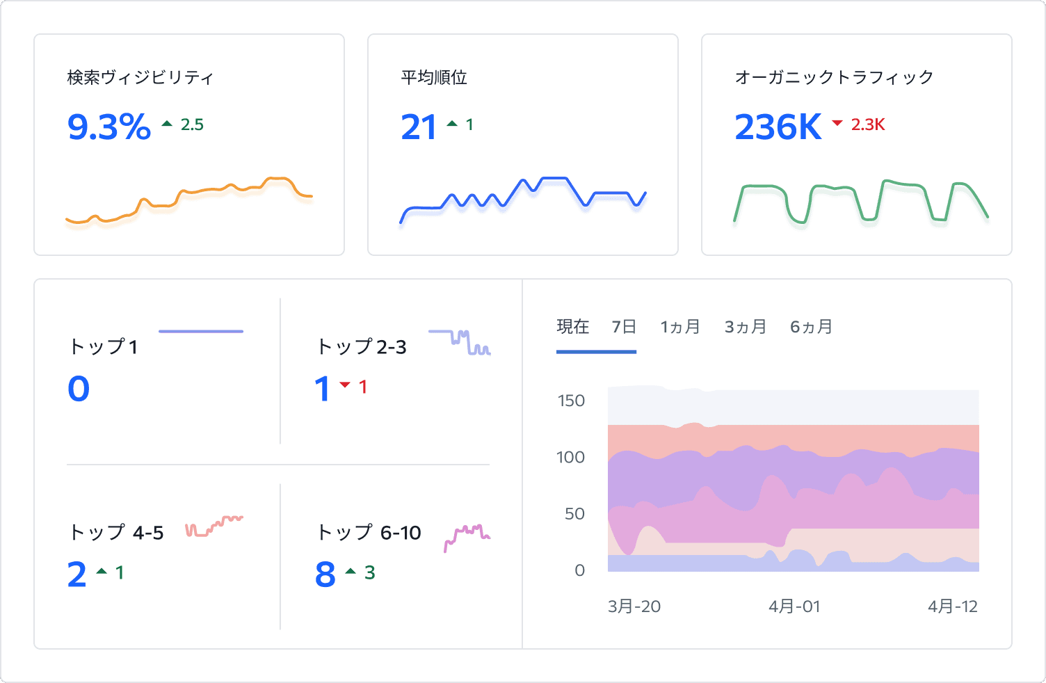 SEO監視