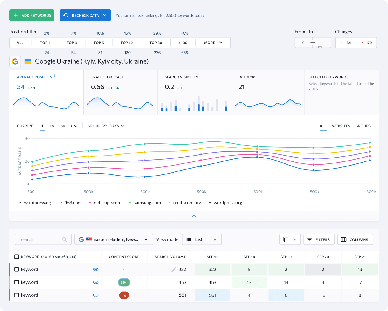 Keyword Rank Tracker