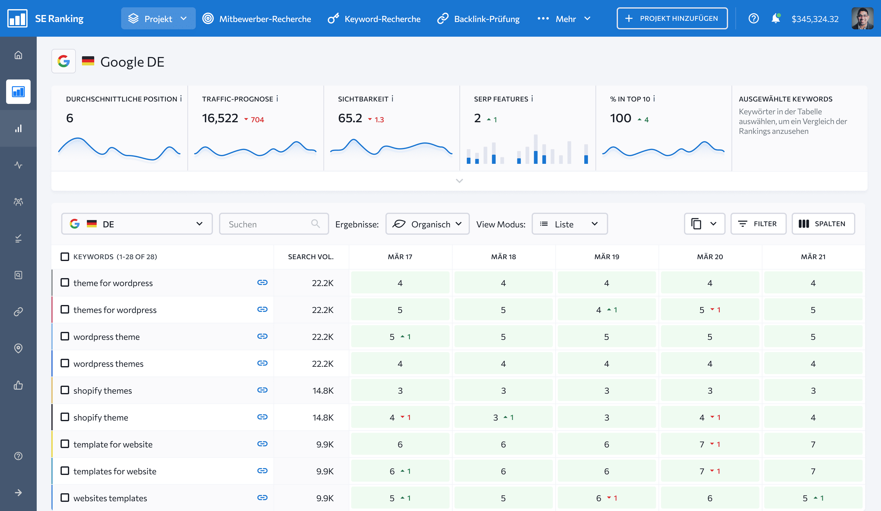 Google Ranking Check